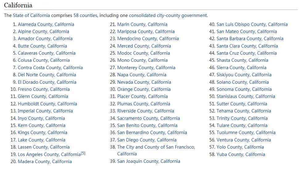 California Counties List