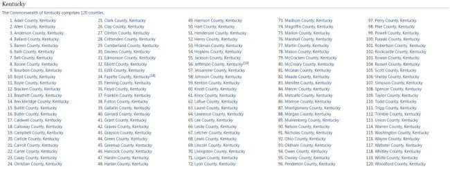 Kentucky Counties List
