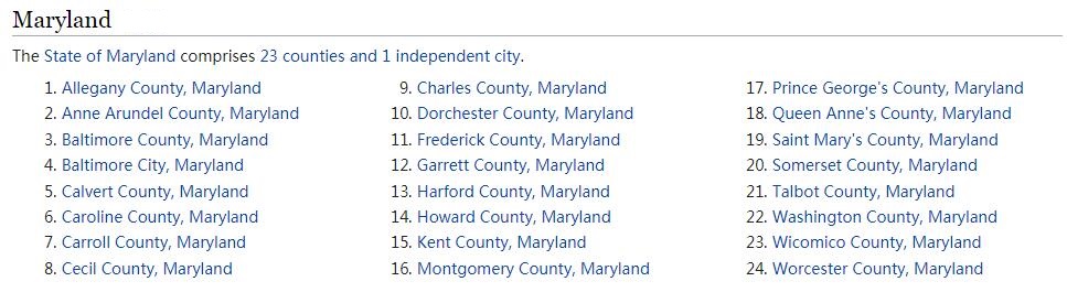 Maryland Counties List