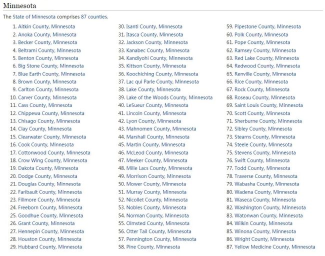 Minnesota Counties List
