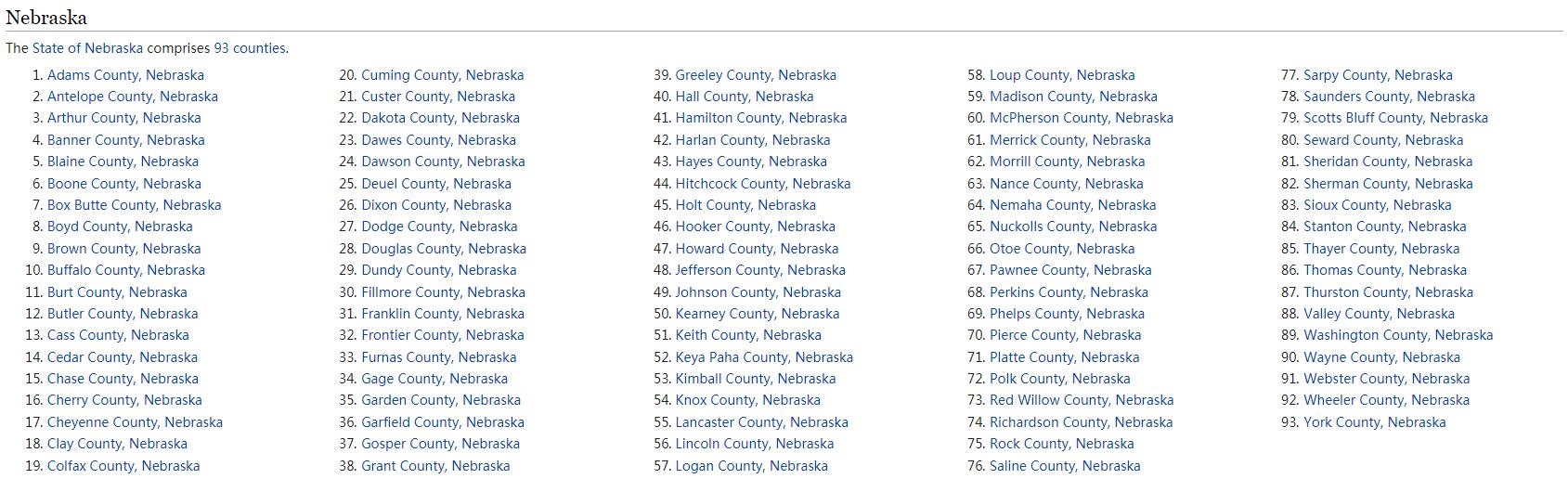 Nebraska Counties List