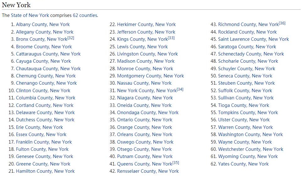 New York Counties List