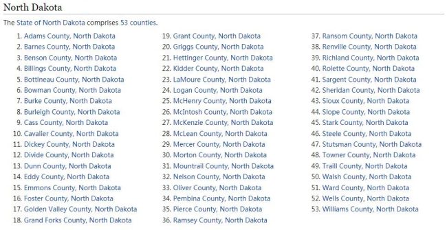 North Dakota Counties List