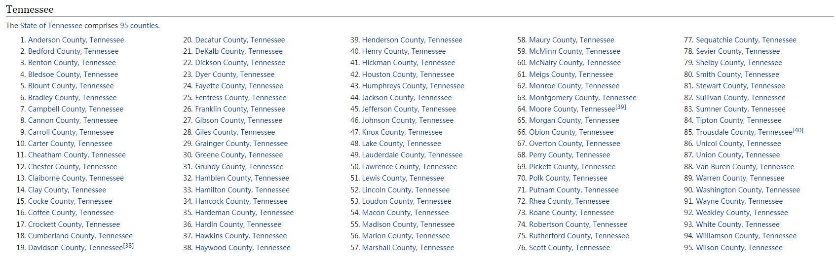 Tennessee Counties List