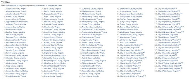 Virginia Counties List