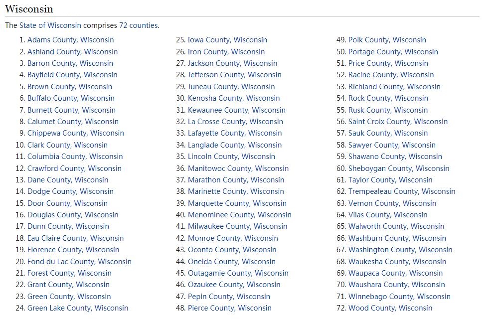 Wisconsin Counties List