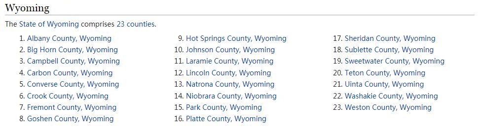 Wyoming Counties List